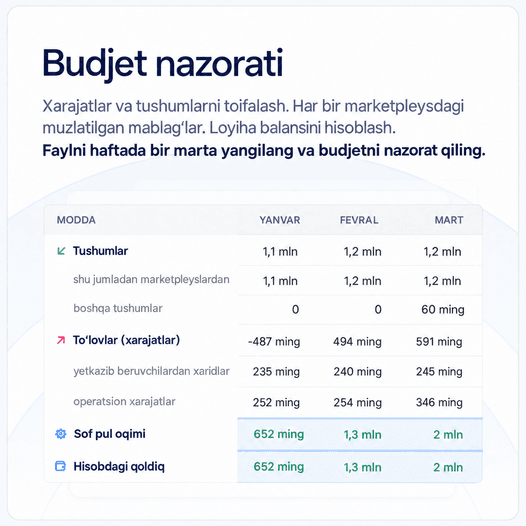 Byudjet nazorati