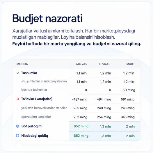 Byudjet nazorati