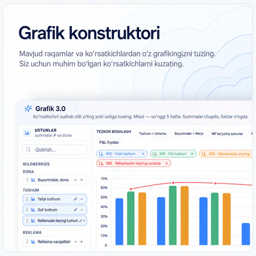 Grafik konstruktor