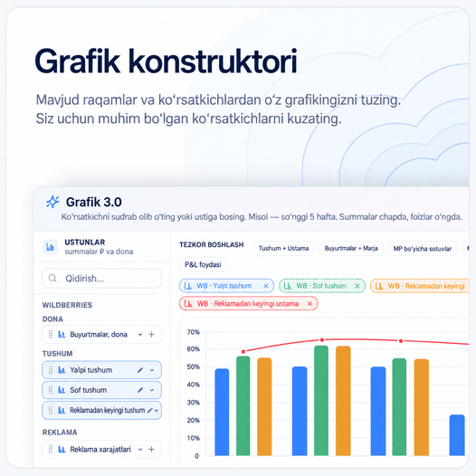 Grafik konstruktor