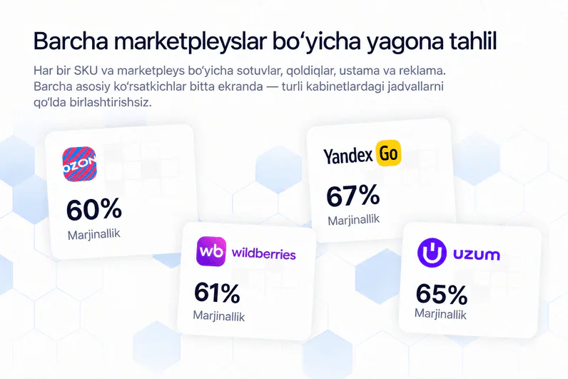 Barcha marketpleyslar bo‘yicha yagona tahlil