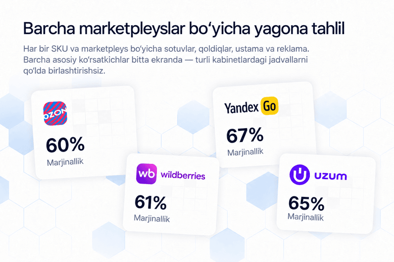 Barcha marketpleyslar bo‘yicha yagona tahlil