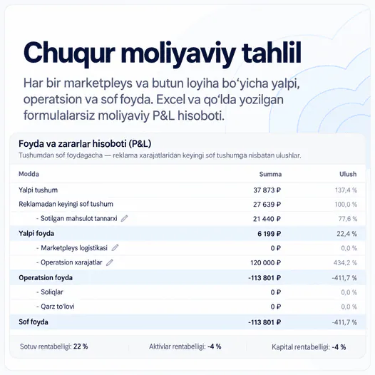 Chuqur moliyaviy analitika