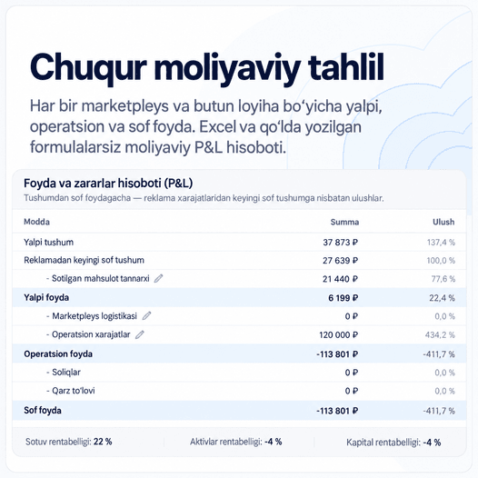 Chuqur moliyaviy analitika