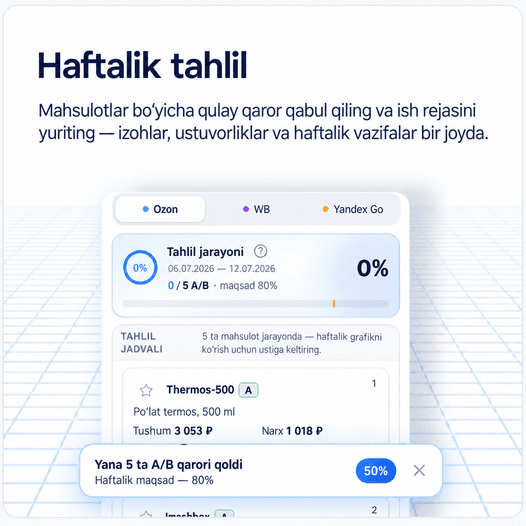 Haftalik tahlil