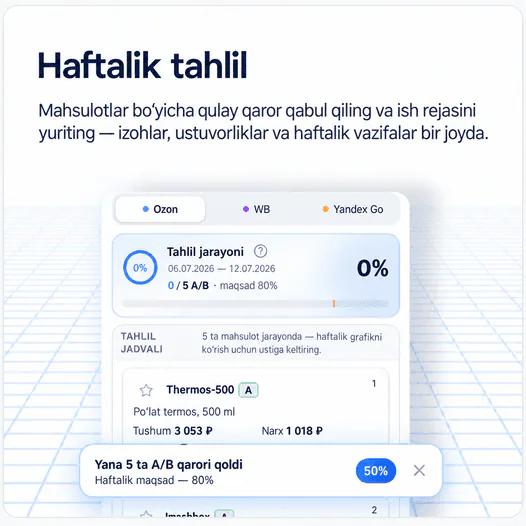 Haftalik tahlil